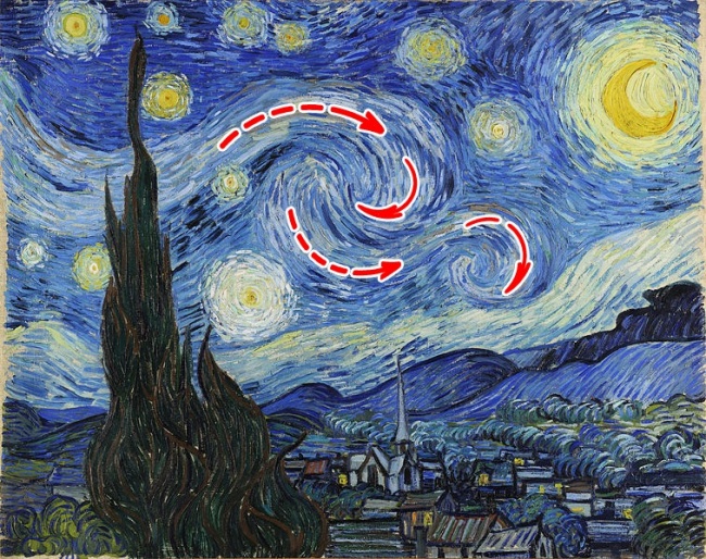 Van Gogh’un Yıldızlı Gece tablosu